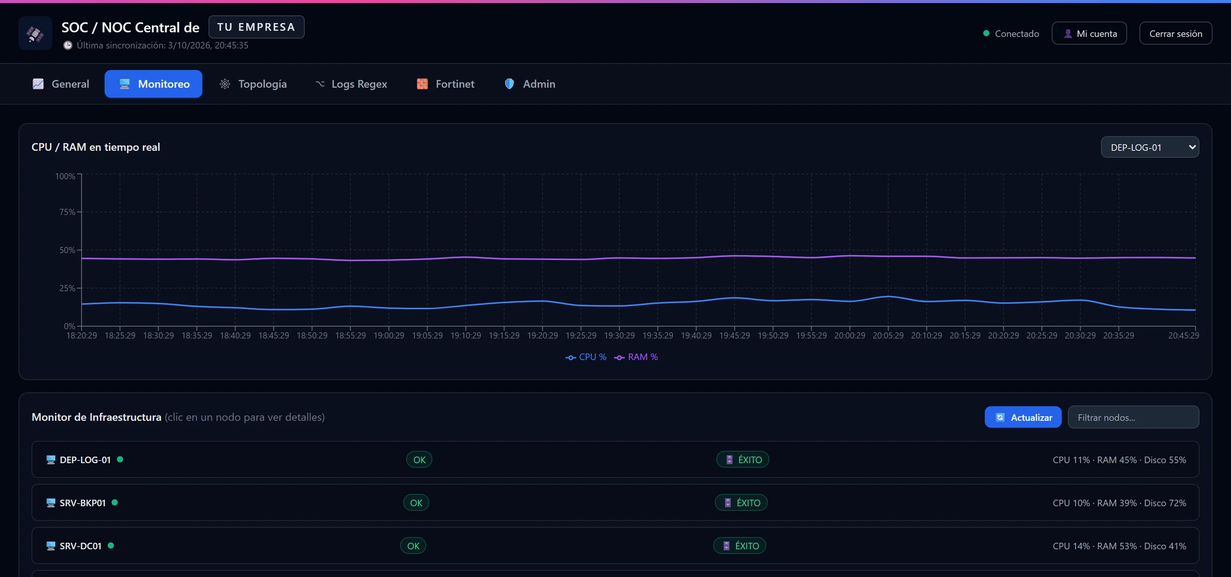Pantalla de Monitoreo: gráfico de CPU y RAM en tiempo real y la lista de servidores con su estado y su último backup.
